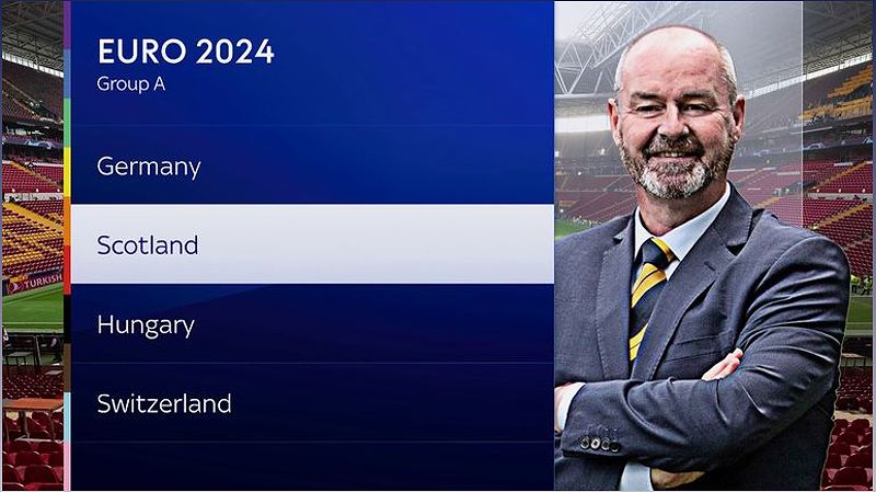 Vòng bảng Euro 2024: Bốc thăm nhóm cho Anh và Scotland - 557538735